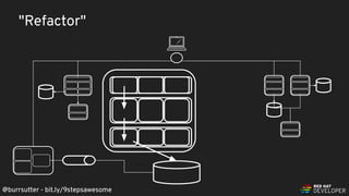 @burrsutter - bit.ly/9stepsawesome
"Refactor"
@burrsutter - bit.ly/9stepsawesome
 