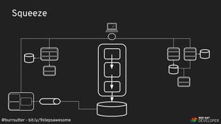 @burrsutter - bit.ly/9stepsawesome
Squeeze
@burrsutter - bit.ly/9stepsawesome
 