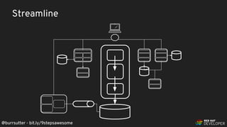 @burrsutter - bit.ly/9stepsawesome
Streamline
@burrsutter - bit.ly/9stepsawesome
 