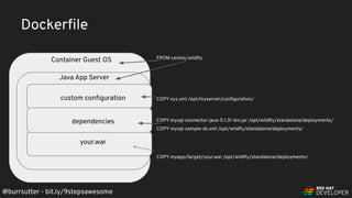 @burrsutter - bit.ly/9stepsawesome
Dockerﬁle
Container Guest OS
Java App Server
custom conﬁguration
FROM centos/wildﬂy
COPY xyz.xml /opt/myserver/conﬁguration/
COPY mysql-connector-java-5.1.31-bin.jar /opt/wildﬂy/standalone/deployments/
COPY mysql-sample-ds.xml /opt/wildﬂy/standalone/deployments/
COPY myapp/target/your.war /opt/wildﬂy/standalone/deployments/
your.war
dependencies
 