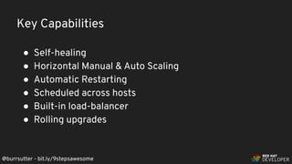 @burrsutter - bit.ly/9stepsawesome
● Self-healing
● Horizontal Manual & Auto Scaling
● Automatic Restarting
● Scheduled across hosts
● Built-in load-balancer
● Rolling upgrades
Key Capabilities
 