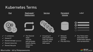 @burrsutter - bit.ly/9stepsawesome
Pod Replicaset/
Deployment
Service Label
✓ 1+ containers
✓ Shared IP
✓ Shared storage (ephemeral)
✓ Shared resources
✓ Shared lifecycle
✓ The Desired
State -
replicas,
pod template:
health checks,
resources,
image
✓ Grouping of
pods (acting as
one) has stable
virtual IP and
DNS name
✓ Key/Value pairs
associated with
Kubernetes objects
(env=production)
Kubernetes Terms
Persistent
Volume
✓ Network
available
storage
✓ PVs and PVCs
 