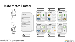 @burrsutter - bit.ly/9stepsawesome
Master
Node Node
Istio
proxy
Node
Node Node Node
Dev
Ops
api
etcd
scheduler
controllers
Kubernetes Cluster
kubelet kubelet kubelet
kubeletkubeletkubelet
 