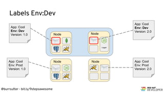@burrsutter - bit.ly/9stepsawesome
Labels Env:Dev
App: Cool
Env: Dev
Version: 1.0
App: Cool
Env: Prod
Version: 1.0
App: Cool
Env: Dev
Version: 2.0
App: Cool
Env: Prod
Version: 2.0
Node
Logger
Node
NodeNode
 