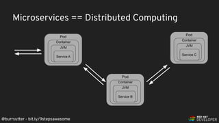 @burrsutter - bit.ly/9stepsawesome
Pod
Container
JVM
Service A
Pod
Container
JVM
Service B
Pod
Container
JVM
Service C
Microservices == Distributed Computing
 