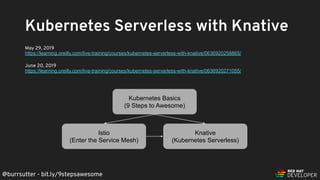@burrsutter - bit.ly/9stepsawesome
Kubernetes Serverless with Knative
May 29, 2019
https://learning.oreilly.com/live-training/courses/kubernetes-serverless-with-knative/0636920258865/
June 20, 2019
https://learning.oreilly.com/live-training/courses/kubernetes-serverless-with-knative/0636920271055/
Kubernetes Basics
(9 Steps to Awesome)
Istio
(Enter the Service Mesh)
Knative
(Kubernetes Serverless)
 