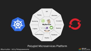 @burrsutter - bit.ly/9stepsawesome
MyService
Tracing
API
Discovery
Invocation
Resilience
Pipeline
Authentication
Logging Elasticity
Monitoring
Polyglot Microservices Platform
 
