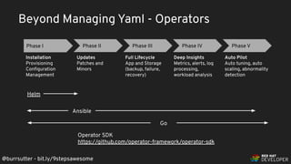 @burrsutter - bit.ly/9stepsawesome
Beyond Managing Yaml - Operators
Phase I Phase II Phase III Phase IV Phase V
Operator SDK
https://github.com/operator-framework/operator-sdk
Installation
Provisioning
Conﬁguration
Management
Updates
Patches and
Minors
Full Lifecycle
App and Storage
(backup, failure,
recovery)
Deep Insights
Metrics, alerts, log
processing,
workload analysis
Auto Pilot
Auto tuning, auto
scaling, abnormality
detection
Helm
Ansible
Go
 