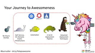 @burrsutter - bit.ly/9stepsawesome
Your Journey to Awesomeness
Self-Service,
On-Demand,
Elastic
Infrastructure
Automation CI & CD
Deployment
Pipeline
Advanced
Deployment
Techniques
Microservices
Re-Org to
DevOps
 