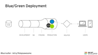 @burrsutter - bit.ly/9stepsawesome
DEVELOPMENT QA STAGING PRODUCTION ROUTER USERS
BUILDSCM
Blue/Green Deployment
 