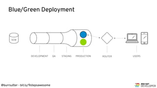 @burrsutter - bit.ly/9stepsawesome
DEVELOPMENT QA STAGING PRODUCTION ROUTER USERS
SCM
Blue/Green Deployment
 