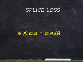 SPLICE LOSS
3 X 0.3 = 0.9dB
 