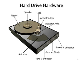 Hard Drive Hardware
3
 