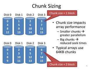 Chunk Sizing
26
0
4
8
12
Disk 0
1
5
9
13
Disk 1
2
6
10
14
Disk 2
3
7
11
15
Disk 3
0
1
8
9
Disk 0
2
3
10
11
Disk 1
4
5
12
13
Disk 2
6
7
14
15
Disk 3
Chunk size = 1 block
Chunk size = 2 block
• Chunk size impacts
array performance
– Smaller chunks 
greater parallelism
– Big chunks 
reduced seek times
• Typical arrays use
64KB chunks
 