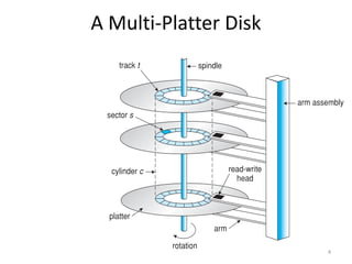 A Multi-Platter Disk
4
 