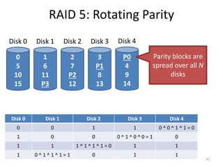 RAID 5: Rotating Parity
41
0
5
10
15
Disk 0
1
6
11
P3
Disk 1
2
7
P2
12
Disk 2
3
P1
8
13
Disk 3
P0
4
9
14
Disk 4
Disk 0 Disk 1 Disk 2 Disk 3 Disk 4
0 0 1 1 0 ^ 0 ^ 1 ^ 1 = 0
1 0 0 0 ^ 1 ^ 0 ^ 0 = 1 0
1 1 1 ^ 1 ^ 1 ^ 1 = 0 1 1
1 0 ^ 1 ^ 1 ^ 1 = 1 0 1 1
Parity blocks are
spread over all N
disks
 