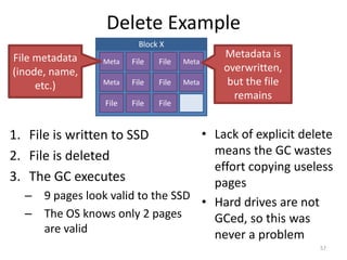 Delete Example
1. File is written to SSD
2. File is deleted
3. The GC executes
– 9 pages look valid to the SSD
– The OS knows only 2 pages
are valid
57
Block X
Meta
Meta
File
File
File
File
File
File
File
Meta
Meta
File metadata
(inode, name,
etc.)
Metadata is
overwritten,
but the file
remains
• Lack of explicit delete
means the GC wastes
effort copying useless
pages
• Hard drives are not
GCed, so this was
never a problem
 