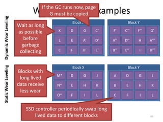 Wear Leveling Examples
60
Block X Block Y
A
B
C
D
E
F
G
A’
B’
C’
D’
E’
F’
D’’
E’’
F’’
H
I
G’
A’’’
B’’’
A’’
B’’
C’’
K
L
Wait as long
as possible
before
garbage
collecting
Block X Block Y
A
B
C
D
E
F
G
H
I
J
K
L
M
N
O
M’
N’
O’
M’’
N’’
O’’
M’’’
N’’’
O’’’
M*
N*
O*
A
B
C
D
E
F
G
H
I
J
K
L
M*
N*
SSD controller periodically swap long
lived data to different blocks
Blocks with
long lived
data receive
less wear
If the GC runs now, page
G must be copied
O*
Dynamic
Wear
Leveling
Static
Wear
Leveling
 