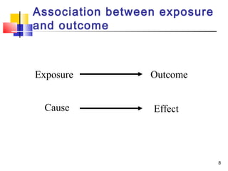 Association between exposure
and outcome



Exposure          Outcome


  Cause           Effect




                               8
 