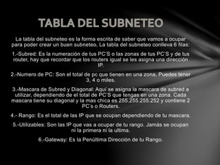 La tabla del subneteo es la forma escrita de saber que vamos a ocupar
para poder crear un buen subneteo, La tabla del subneteo conlleva 6 filas:
1.-Subred: Es la numeración de tus PC’S o las zonas de tus PC’S y de tus
router, hay que recordar que los routers igual se les asigna una dirección
IP.
2.-Numero de PC: Son el total de pc que tienen en una zona, Puedes tener
3, 4 o miles.
3.-Mascara de Subred y Diagonal: Aquí se asigna la mascara de subred a
utilizar, dependiendo de el total de PC’S que tengas en una zona. Cada
mascara tiene su diagonal y la mas chica es 255.255.255.252 y contiene 2
PC’s o Routers.
4.- Rango: Es el total de las IP que se ocupan dependiendo de tu mascara.
5.-Utilizables: Son las IP que vas a ocupar de tu rango. Jamás se ocupan
ni la primera ni la ultima.
6.-Gateway: Es la Penúltima Dirección de tu Rango.
 