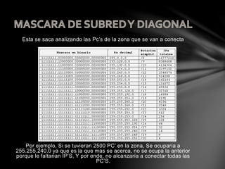 Esta se saca analizando las Pc’s de la zona que se van a conecta
Por ejemplo, Si se tuvieran 2500 PC’ en la zona, Se ocuparía a
255.255.240.0 ya que es la que mas se acerca, no se ocupa la anterior
porque le faltarian IP’S, Y por ende, no alcanzaría a conectar todas las
PC’S.
 