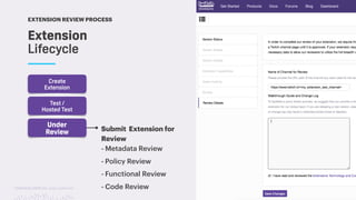 TwitchCon 2018 San Jose, California
Submit Extension for
Review
- Metadata Review
- Policy Review
- Functional Review
- Code Review
Under
Review
Test /
Hosted Test
Extension
Lifecycle
Create
Extension
EXTENSION REVIEW PROCESS
 