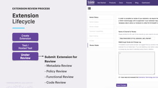 TwitchCon 2018 San Jose, California
Submit Extension for
Review
- Metadata Review
- Policy Review
- Functional Review
- Code Review
Under
Review
Test /
Hosted Test
Extension
Lifecycle
Create
Extension
EXTENSION REVIEW PROCESS
 