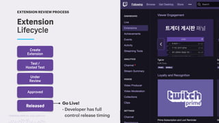 TwitchCon 2018 San Jose, California
Go Live!
- Developer has full
control release timing
Under
Review
Test /
Hosted Test
Extension
Lifecycle
Create
Extension
EXTENSION REVIEW PROCESS
Approved
Released
 