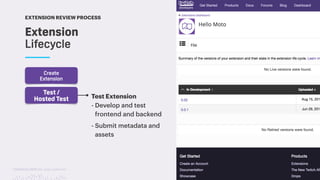 TwitchCon 2018 San Jose, California
Test Extension
- Develop and test
frontend and backend
- Submit metadata and
assets
Test /
Hosted Test
Extension
Lifecycle
Create
Extension
EXTENSION REVIEW PROCESS
 