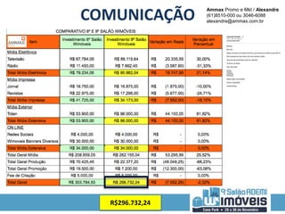 COMUNICAÇÃO Ammax Promo e Mkt / Alexandre 
(61)8510-000 ou 3046-6088 
alexandre@ammax.com.br 
R$296.732,24 
 