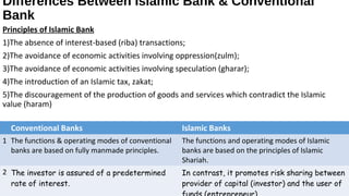 Differences Between Islamic Bank & Conventional
Bank
Principles of Islamic Bank
1)The absence of interest-based (riba) transactions;
2)The avoidance of economic activities involving oppression(zulm);
3)The avoidance of economic activities involving speculation (gharar);
4)The introduction of an Islamic tax, zakat;
5)The discouragement of the production of goods and services which contradict the Islamic
value (haram)
Conventional Banks Islamic Banks
1 The functions & operating modes of conventional
banks are based on fully manmade principles.
The functions and operating modes of Islamic
banks are based on the principles of Islamic
Shariah.
2 The investor is assured of a predetermined
rate of interest.
In contrast, it promotes risk sharing between
provider of capital (investor) and the user of
 
