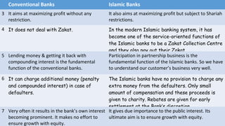 Conventional Banks Islamic Banks
3 It aims at maximizing profit without any
restriction.
It also aims at maximizing profit but subject to Shariah
restrictions.
4 It does not deal with Zakat. In the modern Islamic banking system, it has
become one of the service-oriented functions of
the Islamic banks to be a Zakat Collection Centre
and they also pay out their Zakat.
5 Lending money & getting it back with
compounding interest is the fundamental
function of the conventional banks.
Participation in partnership business is the
fundamental function of the Islamic banks. So we have
to understand our customer’s business very well.
6 It can charge additional money (penalty
and compounded interest) in case of
defaulters.
The Islamic banks have no provision to charge any
extra money from the defaulters. Only small
amount of compensation and these proceeds is
given to charity. Rebates are given for early
settlement at the Bank’s discretion.
7 Very often it results in the bank’s own interest
becoming prominent. It makes no effort to
ensure growth with equity.
It gives due importance to the public interest. Its
ultimate aim is to ensure growth with equity.
 