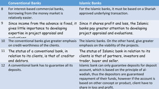 Conventional Banks Islamic Banks
8 For interest-based commercial banks,
borrowing from the money market is
relatively easier.
For the Islamic banks, it must be based on a Shariah
approved underlying transaction.
9 Since income from the advance is fixed, it
gives little importance to developing
expertise in project appraisal and
evaluations.
Since it shares profit and loss, the Islamic
banks pay greater attention to developing
project appraisal and evaluations.
10 The conventional banks give greater emphasis
on credit-worthiness of the clients.
The Islamic banks. On the other hand, give greater
emphasis on the viability of the projects.
11 The status of a conventional bank, in
relation to its clients, is that of creditor
and debtors.
The status of Islamic bank in relation to its
clients is that of partners, investors and
trader, buyer and seller.
12 A conventional bank has to guarantee all its
deposits.
Islamic bank can only guarantee deposits for deposit
account, which is based on the principle of al-
wadiah, thus the depositors are guaranteed
repayment of their funds, however if the account is
based on other concept or product, client have to
share in loss and profit.
 