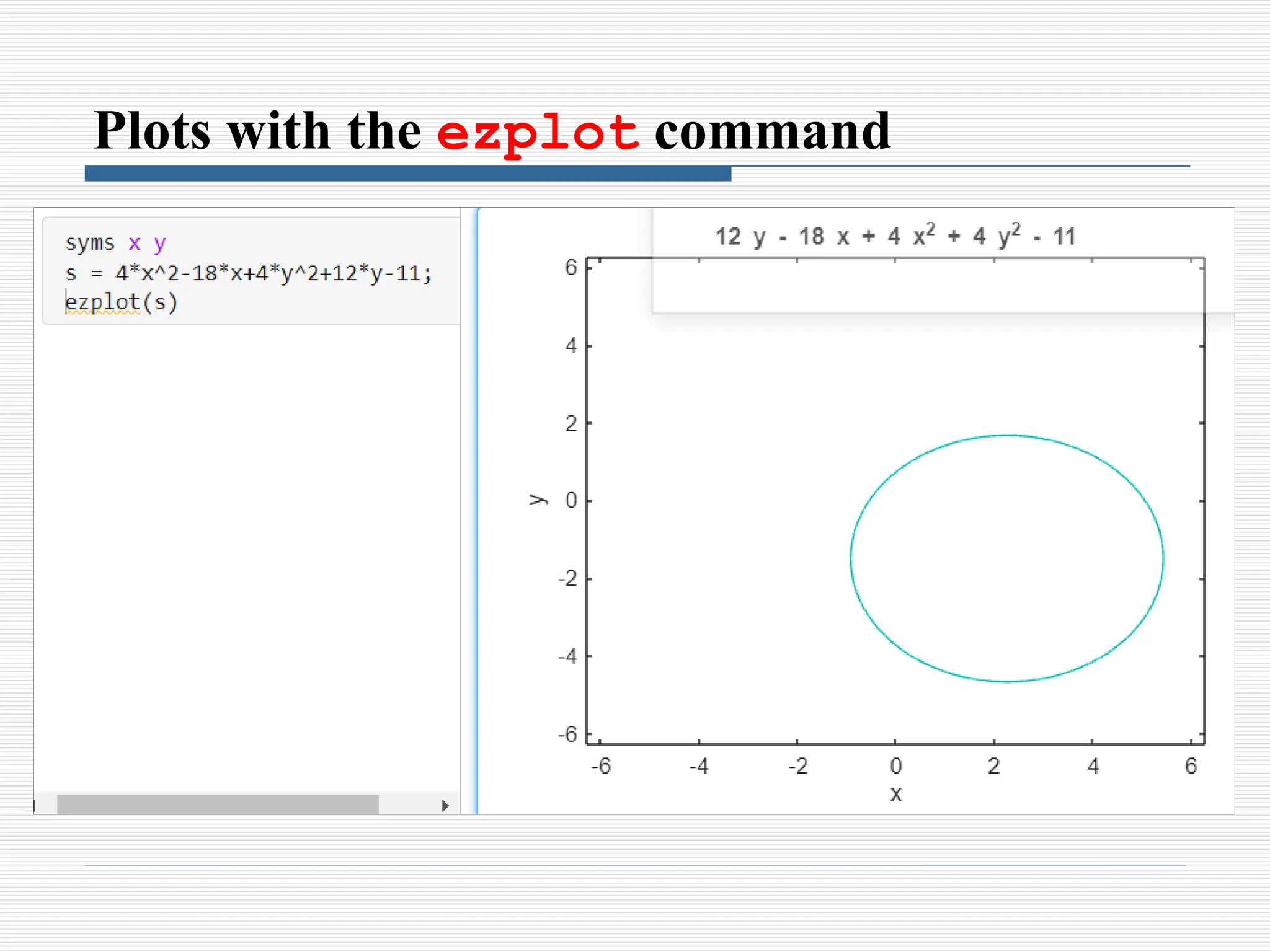 Plots with the ezplot command
 
