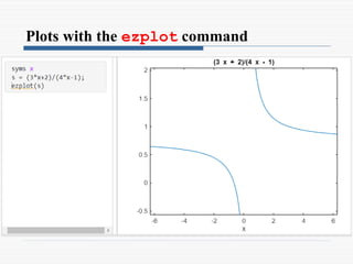 Plots with the ezplot command
 