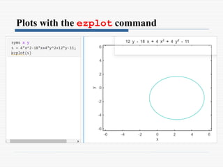 Plots with the ezplot command
 