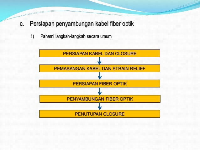 Prosedur Penyambungan Fiber Optik Dengan Splicer