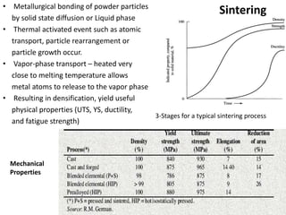 Sintering Compression 4-Sintering_PPT_powder metallurgy PMSC-2016.pptx