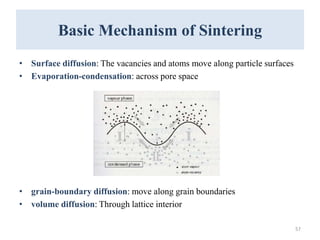 Sinter Diffusion 4-Sintering_PPT_powder metallurgy PMSC-2016.pptx