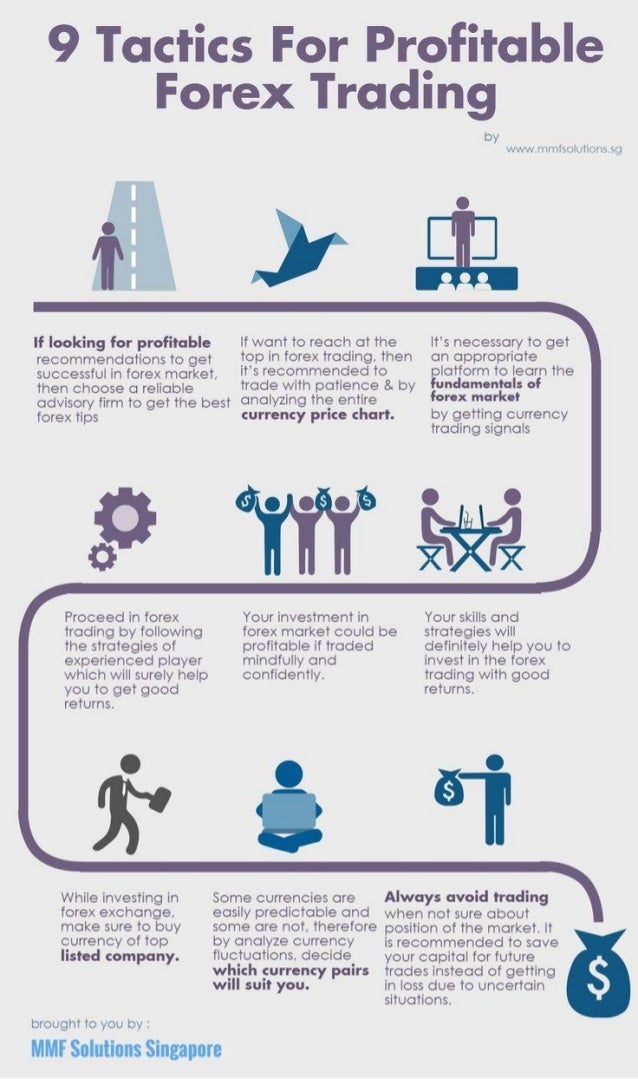 9 Tactics For Profitable Forex Trading - 