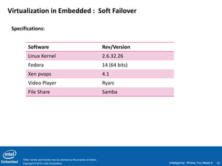 Virtualization in Embedded : Soft Failover

 Specifications:


          Software                                                       Rev/Version
          Linux Kernel                                                   2.6.32.26
          Fedora                                                         14 (64 bits)
          Xen pvops                                                      4.1
          Video Player                                                   Ryarc
          File Share                                                     Samba




      Other names and brands may be claimed as the property of others.
      Copyright © 2010, Intel Corporation                                               Intelligence Where You Need It   10
 