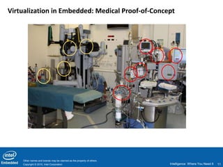 Virtualization in Embedded: Medical Proof-of-Concept




    Other names and brands may be claimed as the property of others.
    Copyright © 2010, Intel Corporation                                Intelligence Where You Need It   11
 