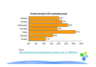 Font:
http://www.clickz.com/img/preferred_sending_day_for_B2B.html



      www.Geaipc.com
 