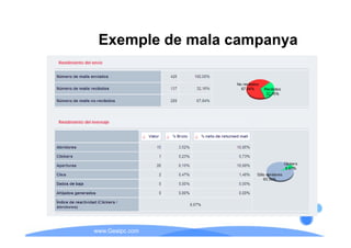 Exemple de mala campanya




www.Geaipc.com
 