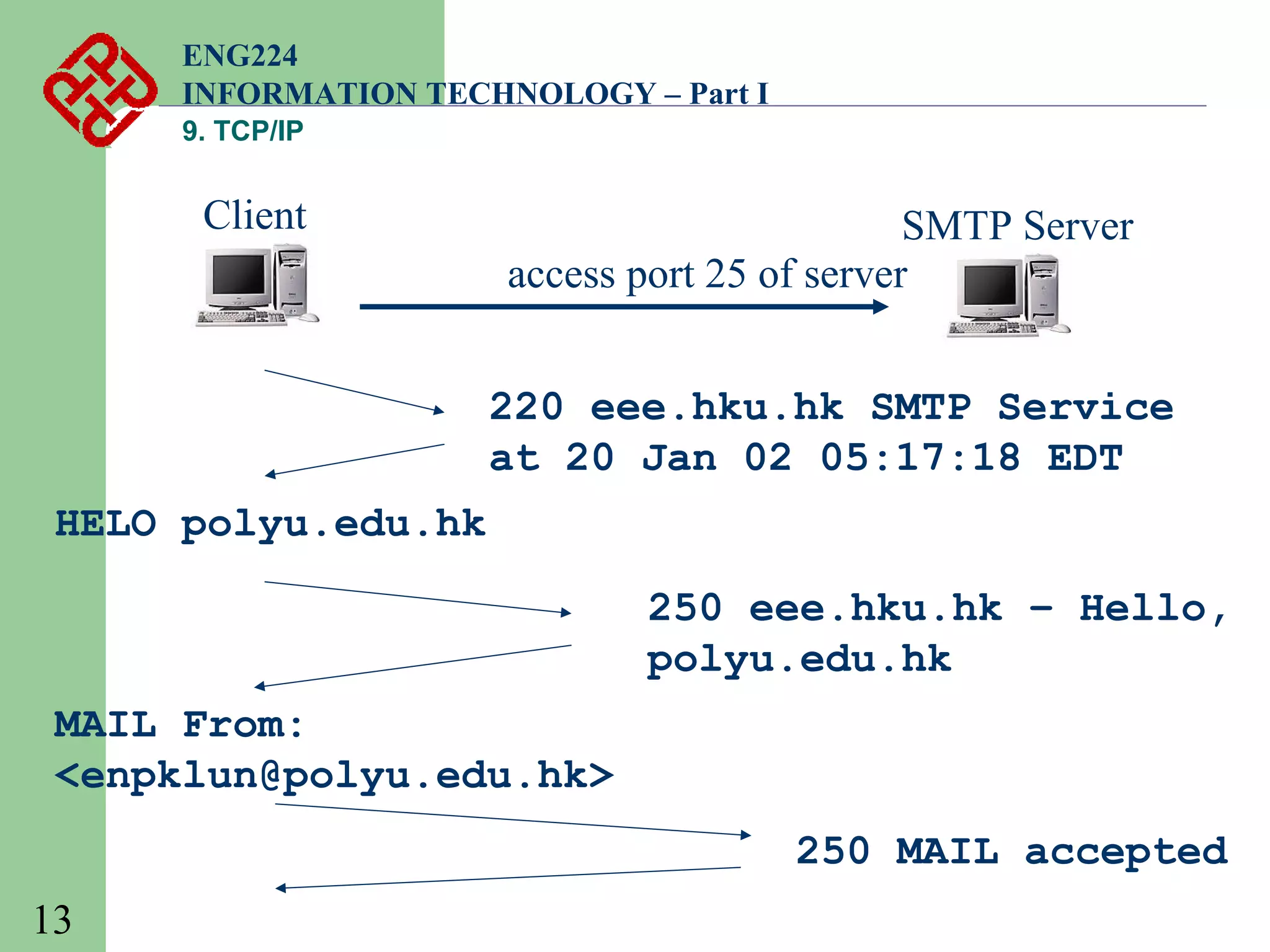 ENG224
INFORMATION TECHNOLOGY – Part I
9. TCP/IP

Client

SMTP Server
access port 25 of server
220 eee.hku.hk SMTP Service
at 20 Jan 02 05:17:18 EDT

HELO polyu.edu.hk
250 eee.hku.hk – Hello,
polyu.edu.hk
MAIL From:
<enpklun@polyu.edu.hk>
250 MAIL accepted
13

 
