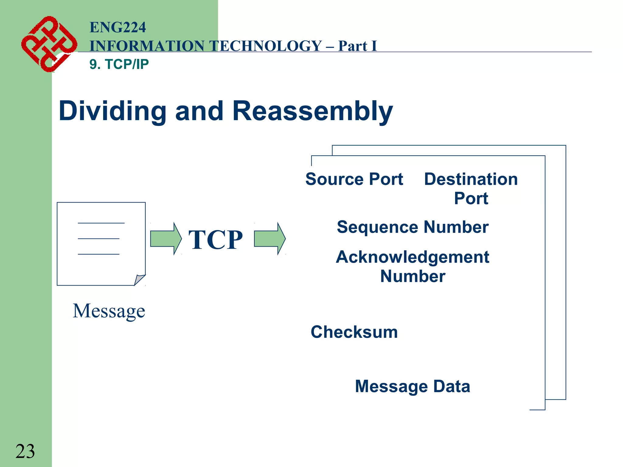 ENG224
INFORMATION TECHNOLOGY – Part I
9. TCP/IP

Dividing and Reassembly
Source Port

TCP

Destination
Port

Sequence Number
Acknowledgement
Number

Message
Checksum
Message Data

23

 