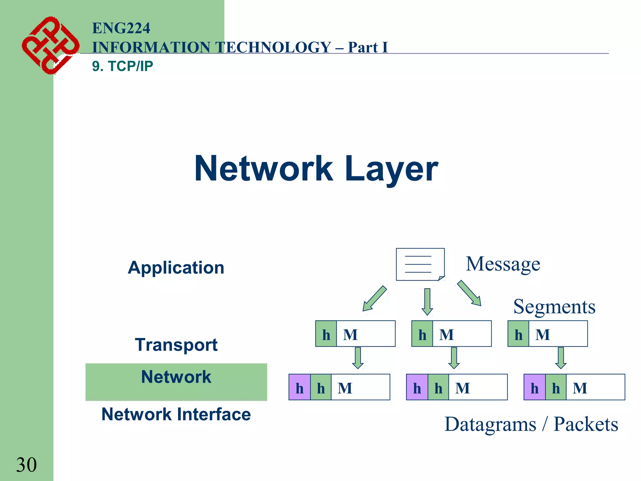 ENG224
INFORMATION TECHNOLOGY – Part I
9. TCP/IP

Network Layer
Message

Application

Segments
Transport
Network
Network Interface

30

h M
h h M

h M
h h M

h M
h h M

Datagrams / Packets

 