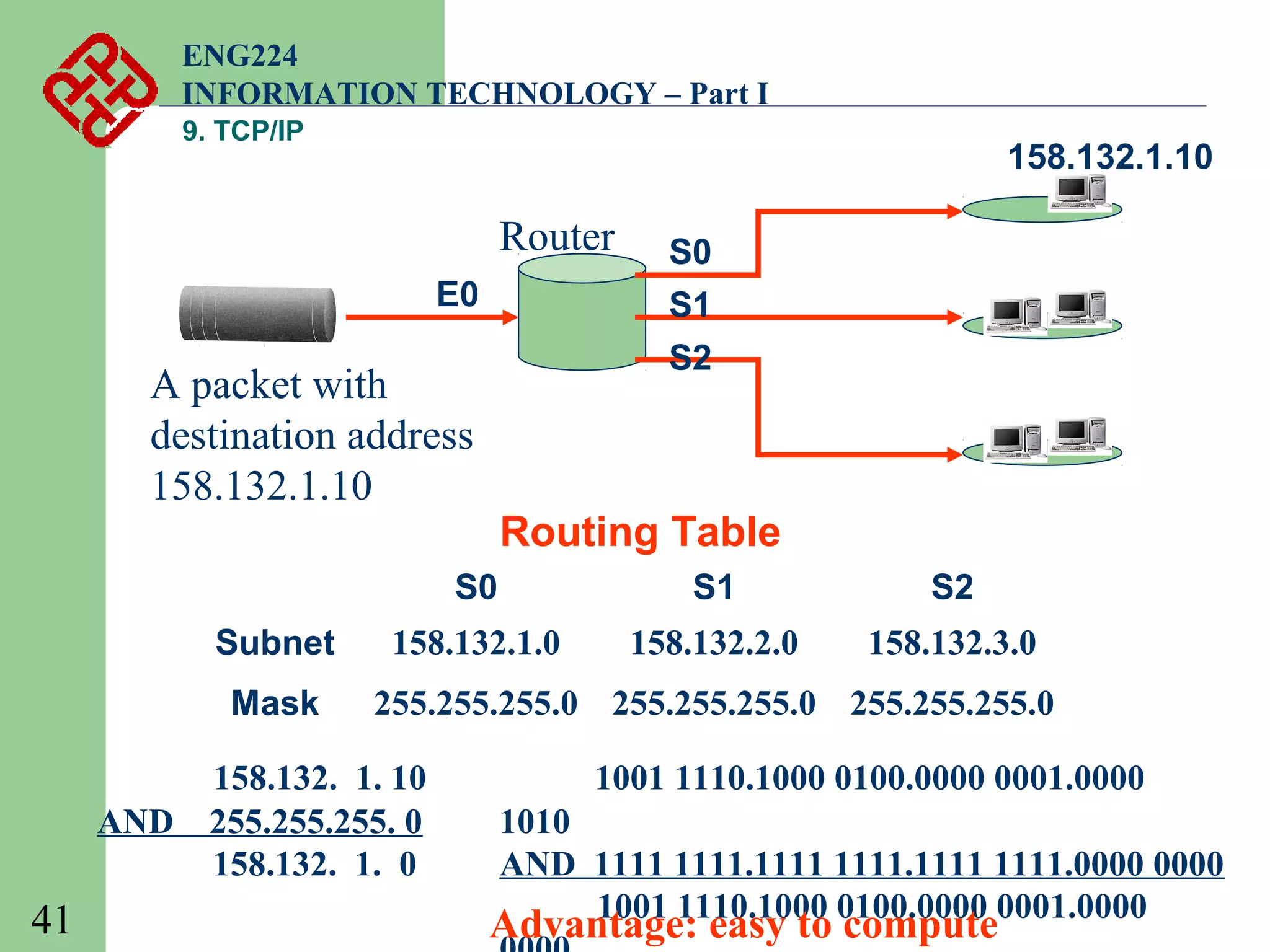 ENG224
INFORMATION TECHNOLOGY – Part I
9. TCP/IP

158.132.1.10

Router
E0

A packet with
destination address
158.132.1.10

S0
S1
S2

Routing Table

S0
Subnet
Mask
AND

41

S1

S2

158.132.1.0

158.132.2.0

158.132.3.0

255.255.255.0 255.255.255.0 255.255.255.0

158.132. 1. 10
255.255.255. 0
158.132. 1. 0

1001 1110.1000 0100.0000 0001.0000
1010
AND 1111 1111.1111 1111.1111 1111.0000 0000
1001 1110.1000 0100.0000 0001.0000

Advantage: easy to compute

 