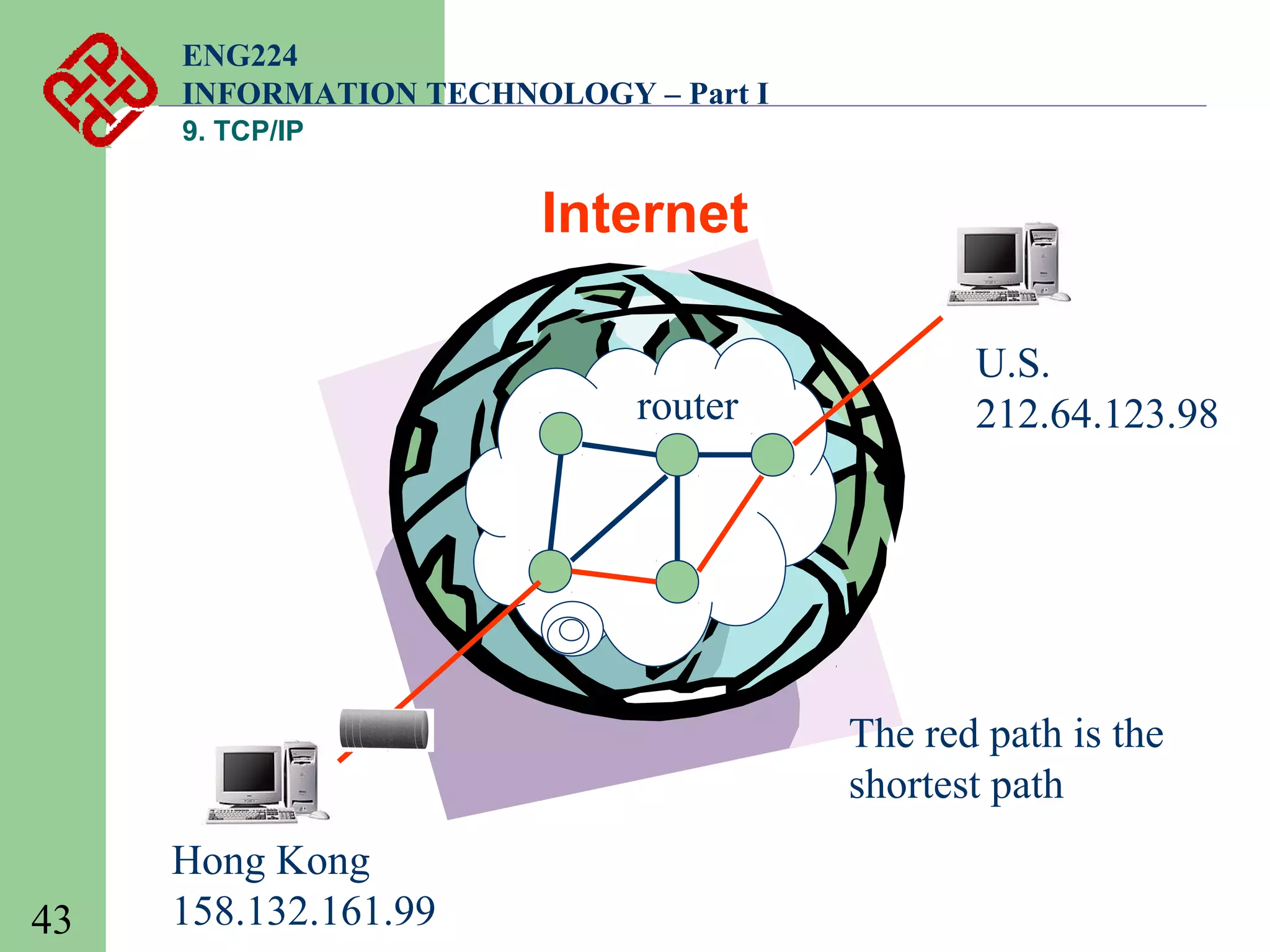 ENG224
INFORMATION TECHNOLOGY – Part I
9. TCP/IP

Internet
router

U.S.
212.64.123.98

The red path is the
shortest path
43

Hong Kong
158.132.161.99

 