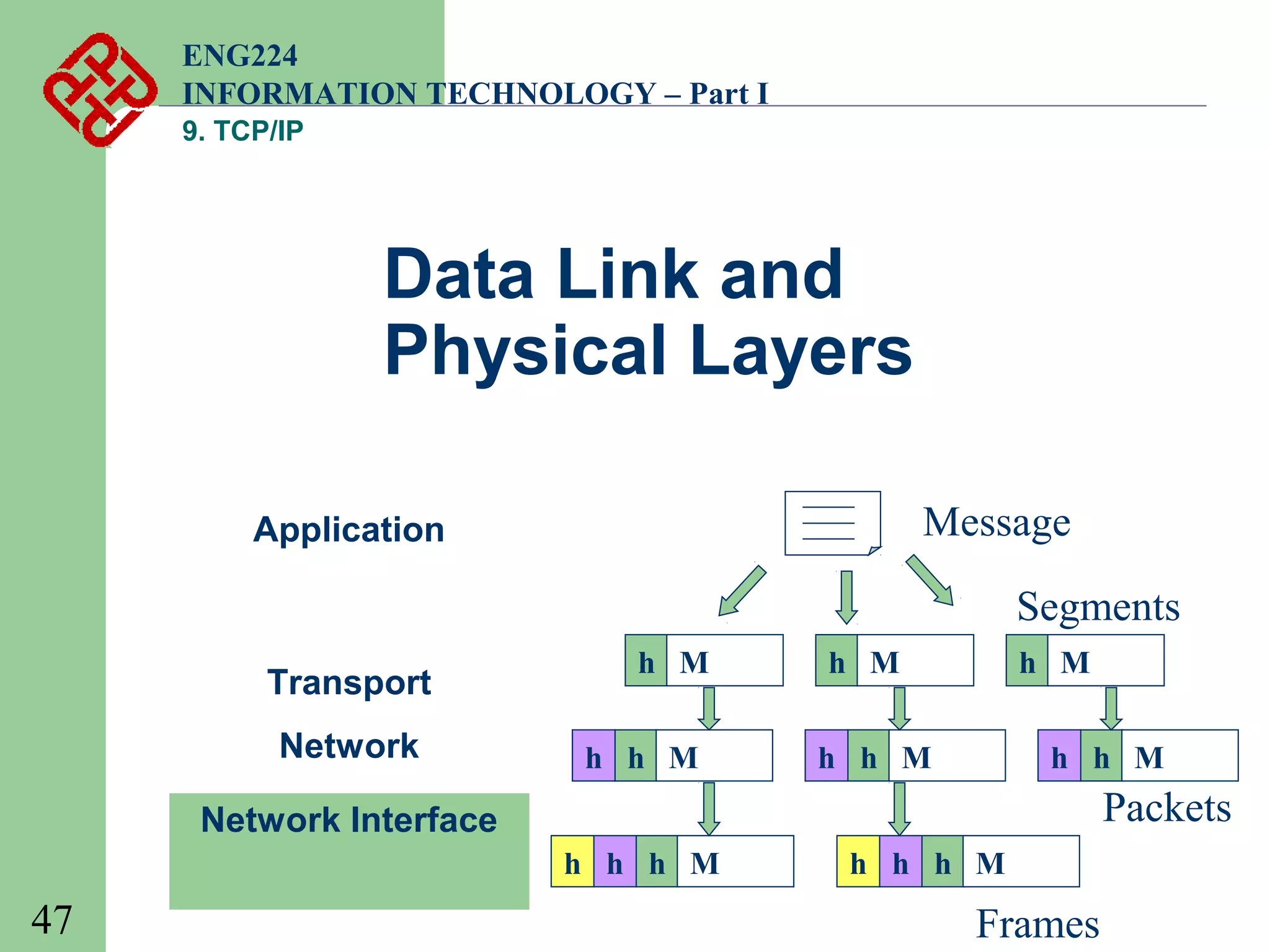 ENG224
INFORMATION TECHNOLOGY – Part I
9. TCP/IP

Data Link and
Physical Layers
Message

Application

Segments
Transport
Network

h M
h h M

h M

h M

h h M

h h M

Packets

Network Interface
h h h M

47

h h h M

Frames

 
